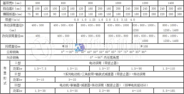 大傾角參數-kunwei 大傾角參數-kunwei
