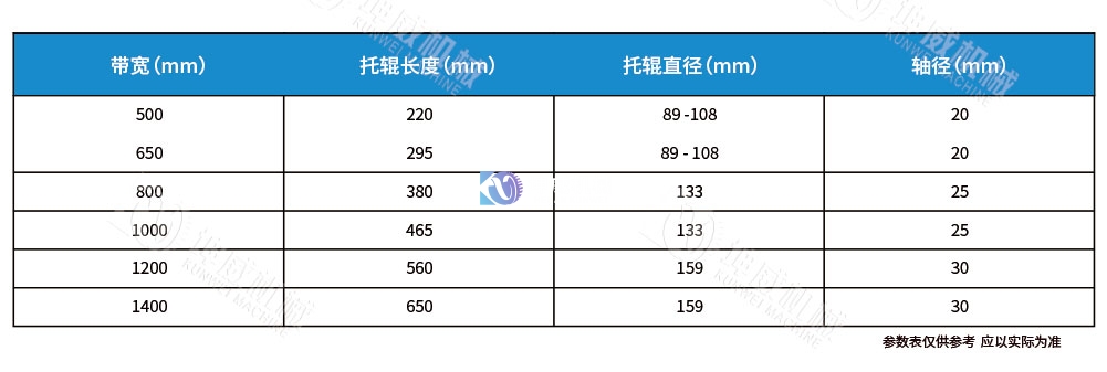 螺旋托輥技術參數 螺旋托輥技術參數